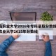青岛农业大学2016年专科录取分数线/青岛农业大学2015年分数线