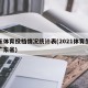 广东体育投档情况统计表(2021体育生投档广东省)